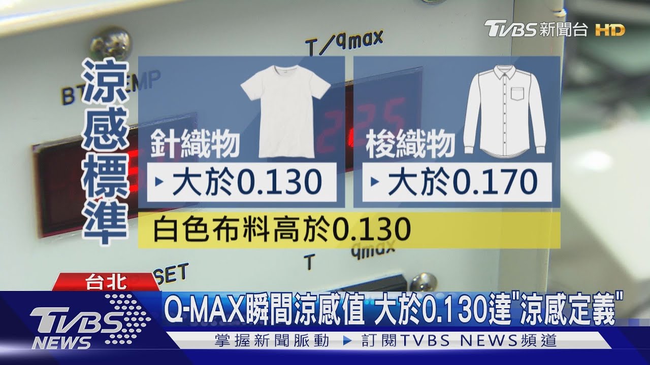 【十點不一樣】涼不涼? 天熱涼感衣銷量大增 TVBS直擊成衣檢測室