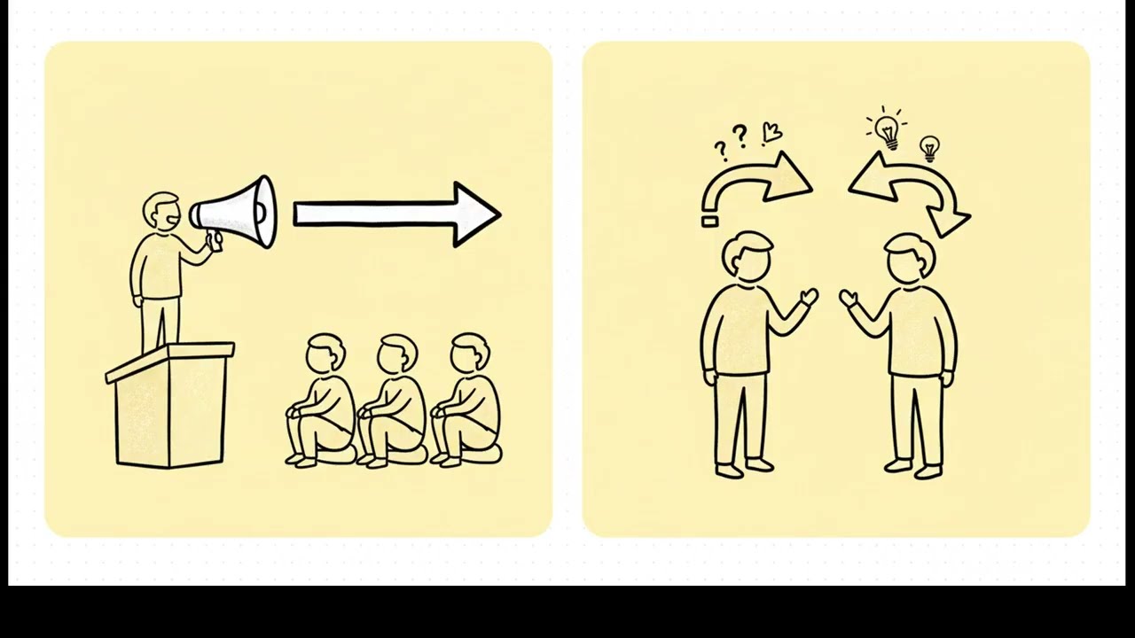 Importance of Interactive communication in Hospitality