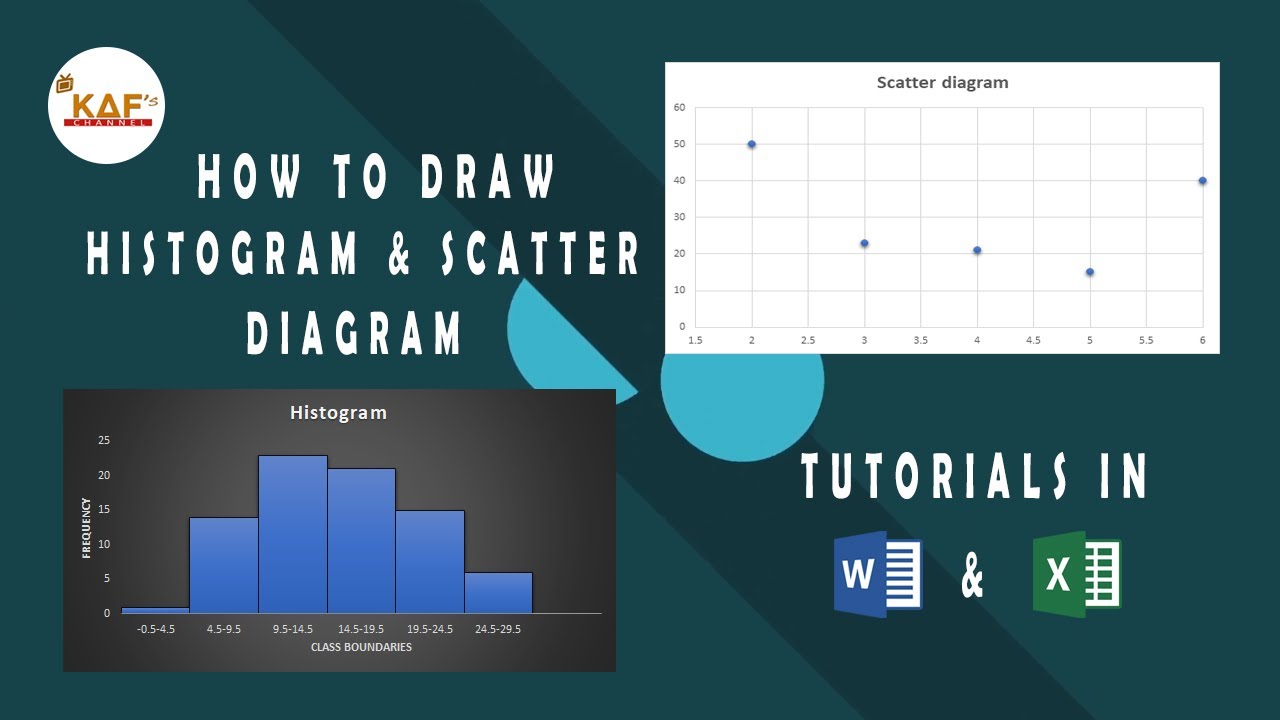 How to insert a histogram and a scatter diagram in Ms Word (E learning)