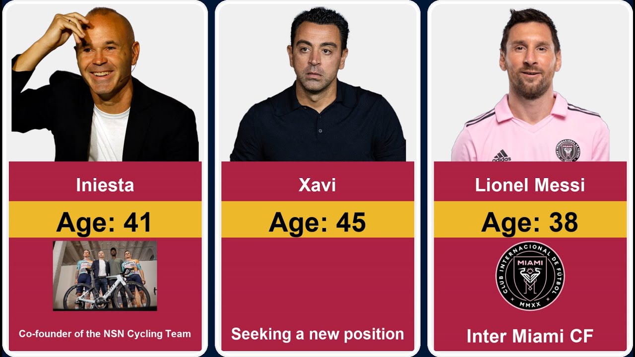 Barcelona Squad 10 Years Ago: Where Are They Now?