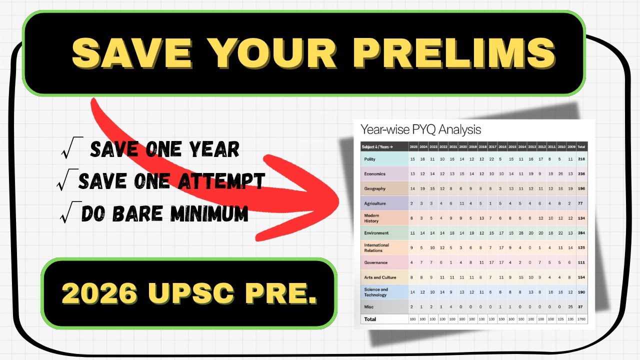 Strategy for 2026 Upsc|#upsc #upscprelims #upscmotivation#visionias #trending #viral