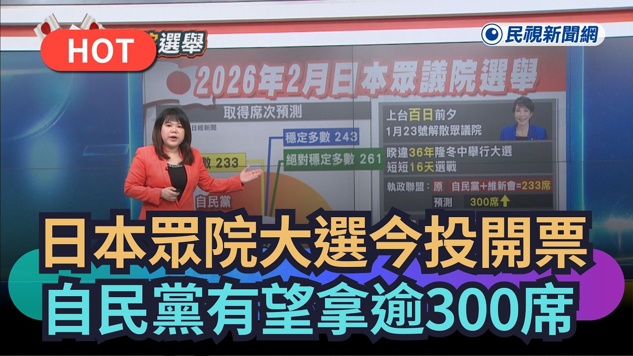 【熱搜新聞】日本眾議院大選今投開票　自民黨有望拿逾300席｜民視新聞｜