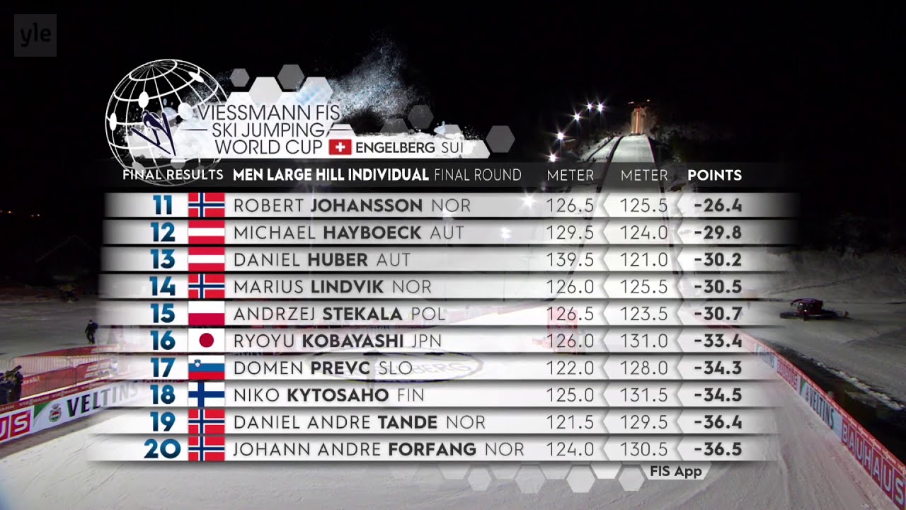 Niko Kytösaho - 131,5 m - Engelberg