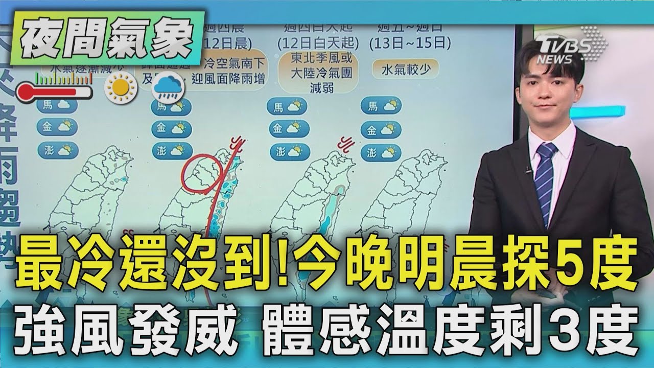 天氣/最冷還沒到!今晚明晨探5度 強風發威 體感溫度剩3度｜TVBS新聞 @TVBSNEWS01