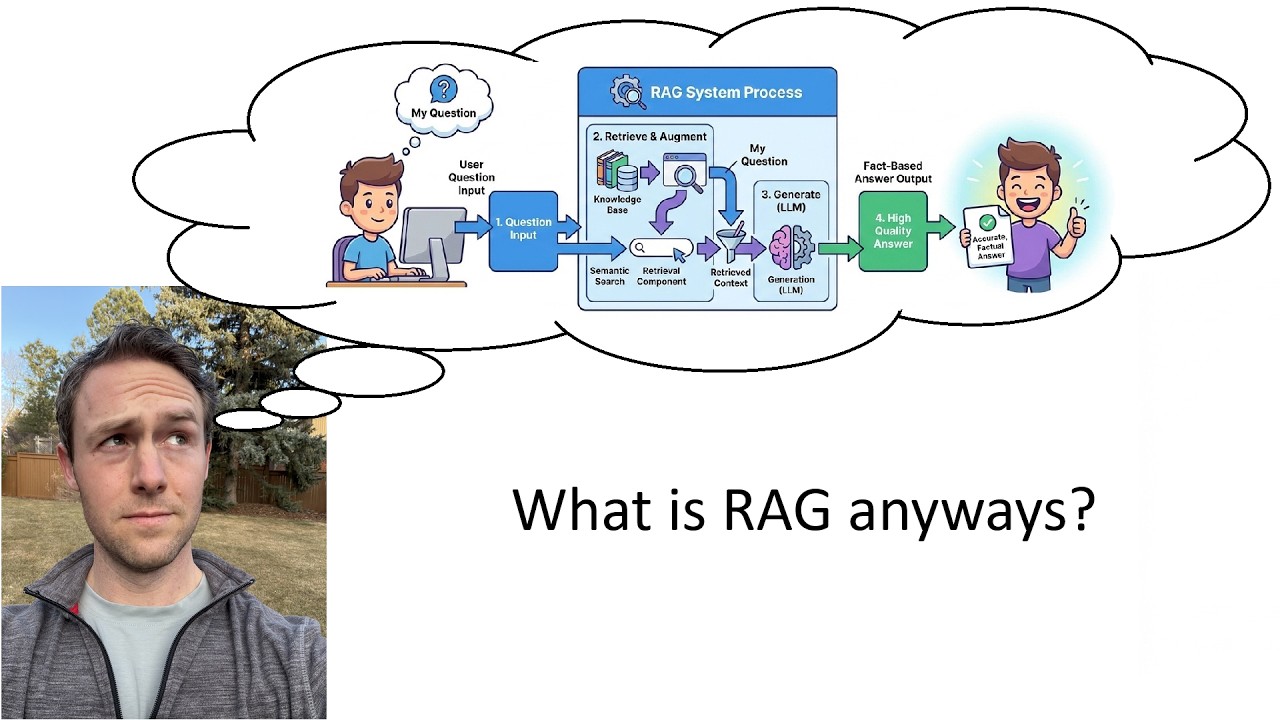 What is RAG (Retrieval Augmented Generation)?