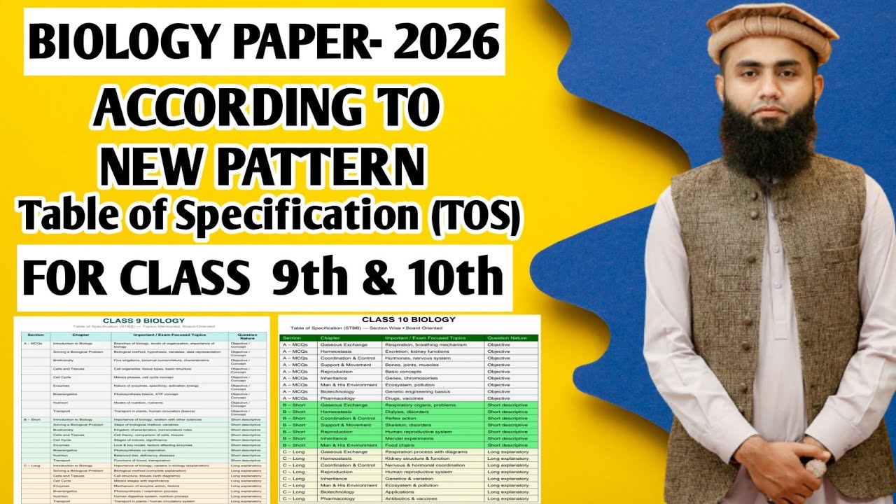 Class 9th & 10th Biology Paper 2026 Complete Pattern | Table of Specification (TOS) Explained