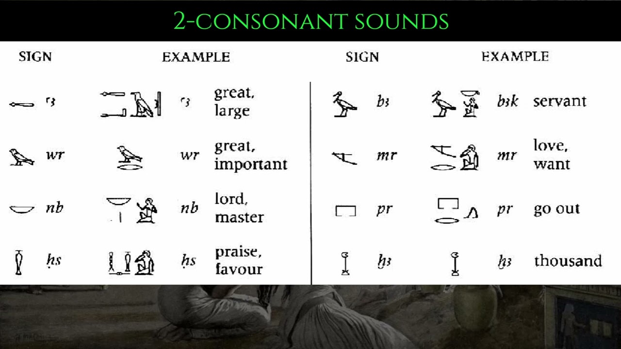 Tenth Lesson Middle Egyptian: Two-Consonant Hieroglyphs