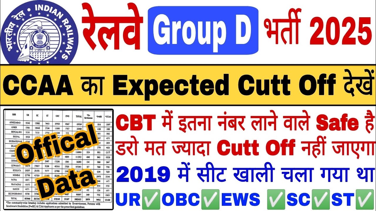 📌 CCAA का Expected Cutt Off देखें || कम नंबर पे भी selection होगा || CBT में कितना Score वाले Safe