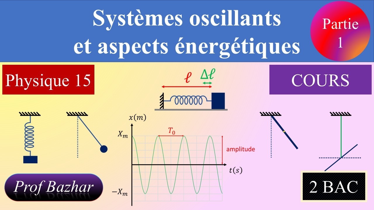cours Systèmes oscillants et aspects énergétiques : pendule élastique 2bac biof partie 1