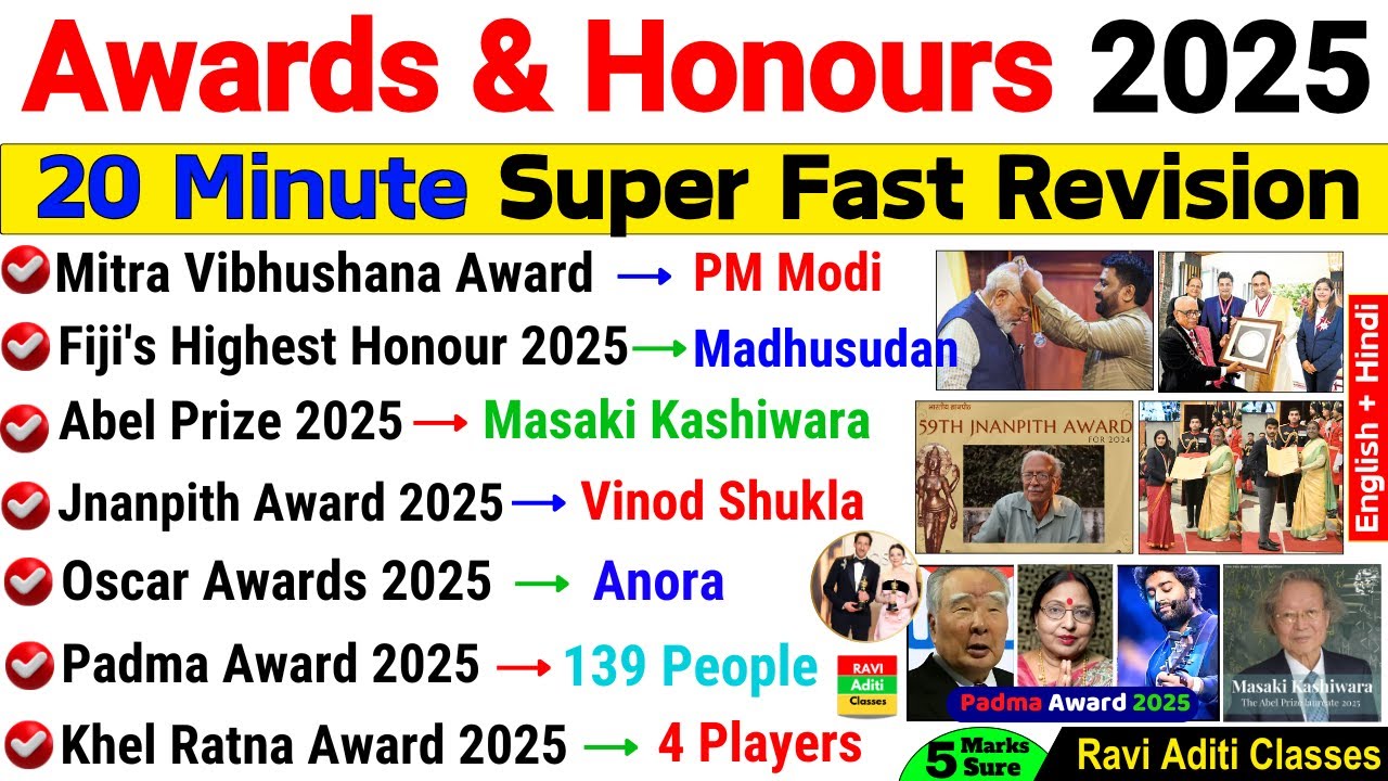 Awards and Honours 2025 | 20 Minute Current Affairs | Awards 2025 in English | Puraskar 2025 SSC CGL