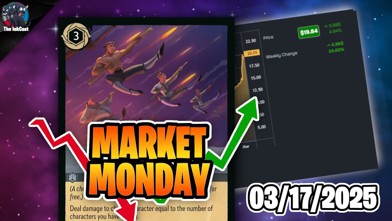 The Fire Rages On! | Market Monday with The InkCast