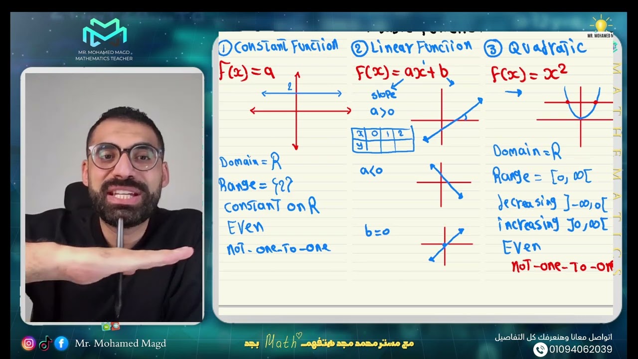 Secondary Two - Pure Mathematics - Graphical representation of basic functions - Summary
