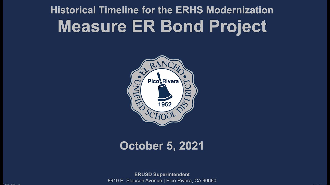 Historical Timeline for Measure ER