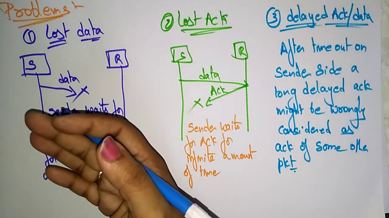 Stop and Wait Protocol |  Data Communication | Lec-14 | Bhanu Priya