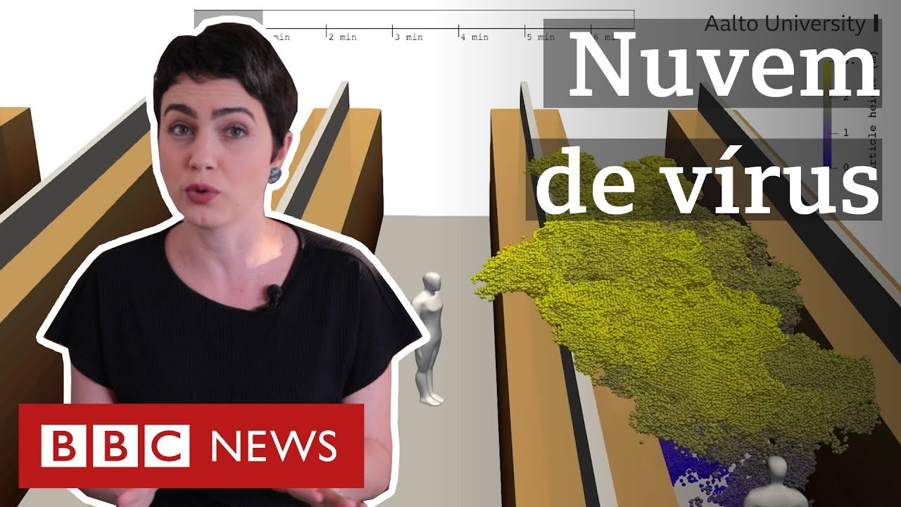 Coronavírus: como partículas com vírus se espalham por supermercado, segundo cientistas finlandeses