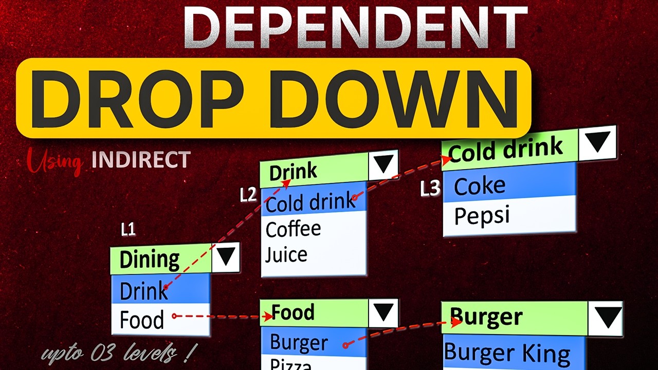 Create Multi Level Dependent Dropdown list in excel using [INDIRECT]