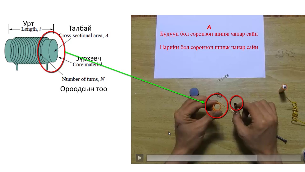 1-8: Соронзон орон, ороомог (Magnetic field and Inductor)