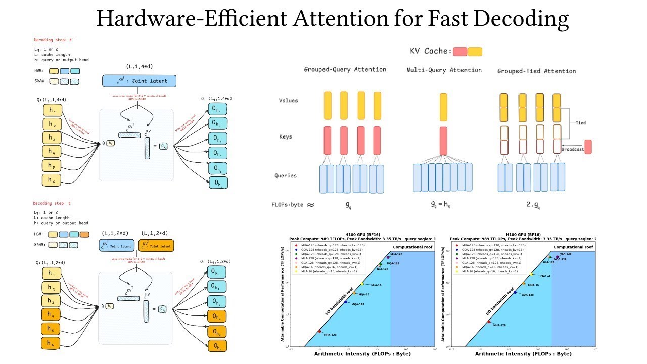 Hardware-Efficient Attention for Fast Decoding