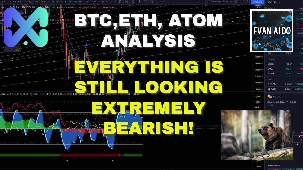 Bitcoin, Ethereum, Atom Analysis!  EVERYTHING IS STILL LOOKING EXTREMELY BEARISH!
