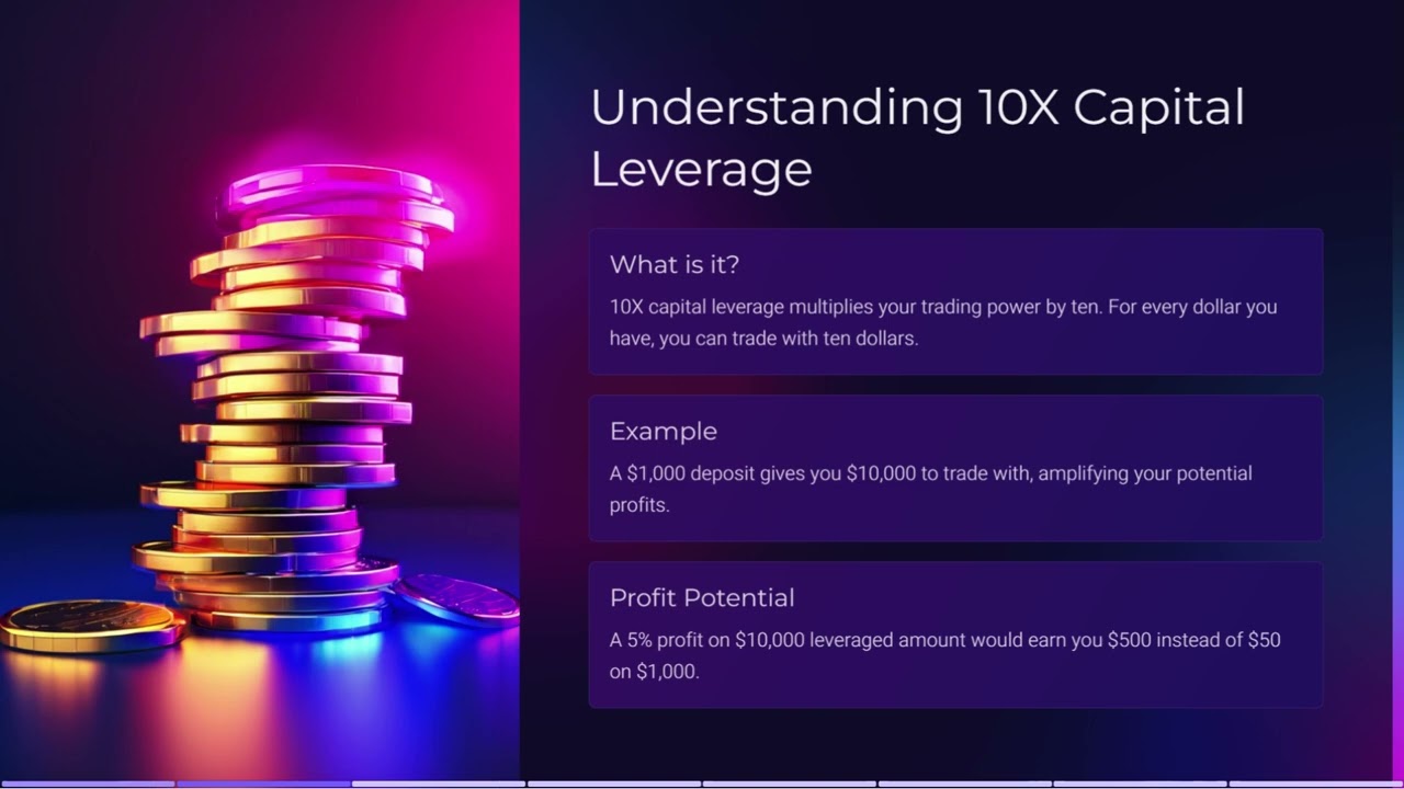 The Power of 10X Leverage Accounts