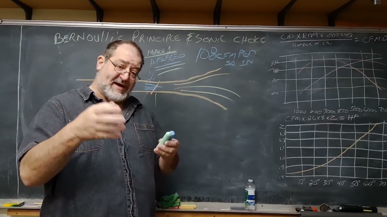 Bernoulli's principle & sonic choke 