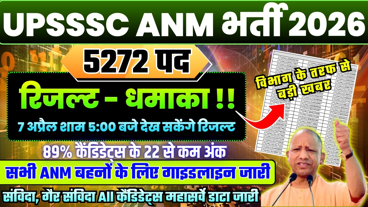 UPSSSC ANM Cut Off 2026 🔥 | Official Notice Out | ANM Result Big Update  | Result कब आएगा?