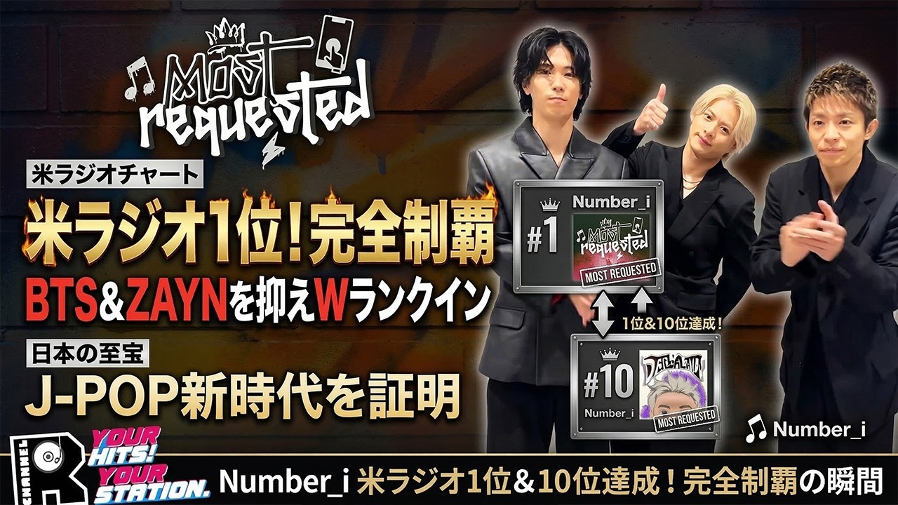 衝撃の快挙！Number_iが米ラジオチャートを完全制覇！BTSメンバー＆ZAYNを抑え1位＆10位ダブルランクイン達成、日本の至宝がJ-POP新時代を世界に証明 - number.iLYs TV
