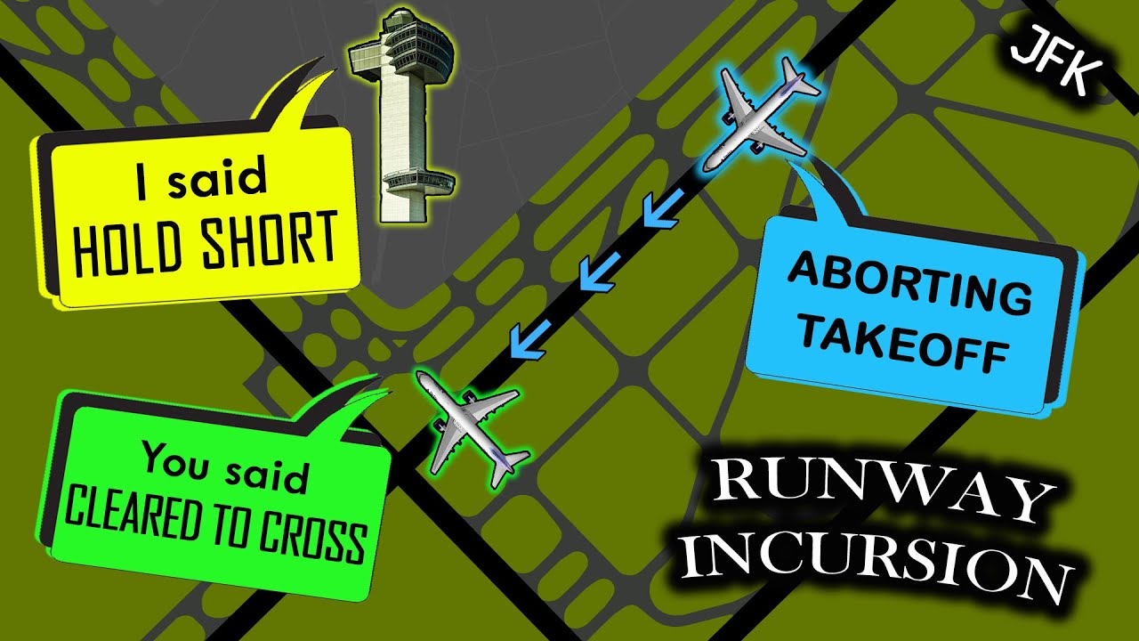RUNWAY INCURSION AT JFK + HEATED EXCHANGE AFTERWARD | Possible Pilot Deviation