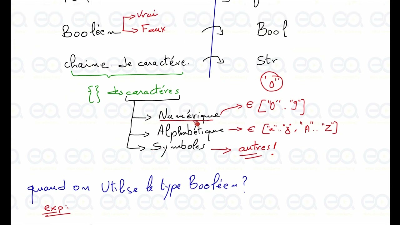 01_Algorithmique : Les Types