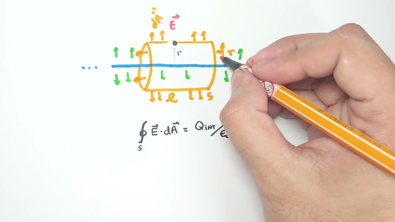 Aprendendo sobre LEI DE GAUSS | Responde Aí
