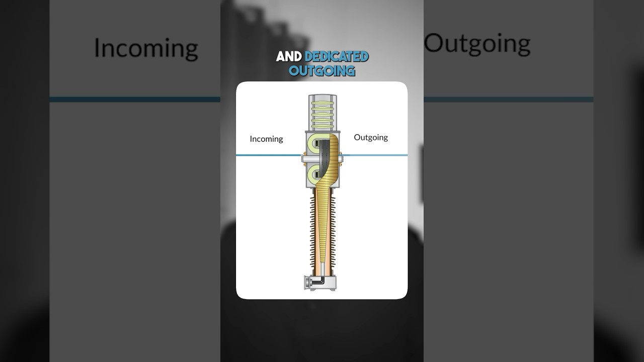 How to identify CT & PT without looking at the nameplate? #electricalinterview #substation