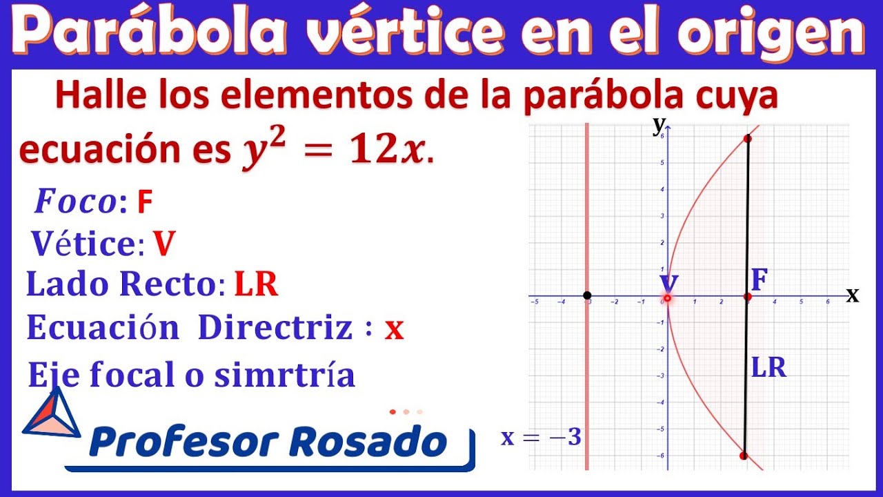 📡 y² = 12x, elementos de una parábola con vértice en el origen | Vídeo 1