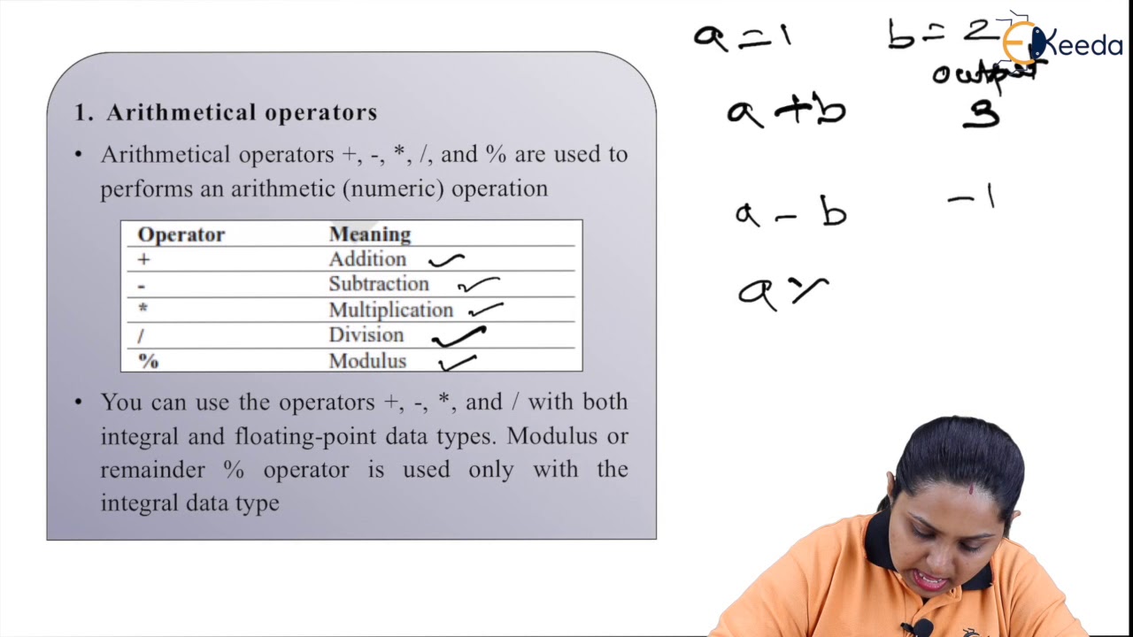 Arithemetic Operator