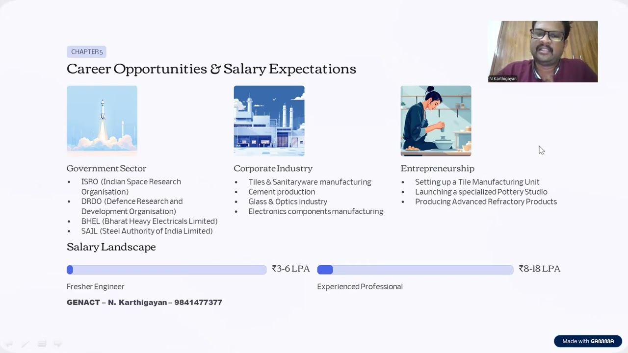 Ceramic Engineering After 12th | Course, Jobs, Salary, Demand & Future with AI