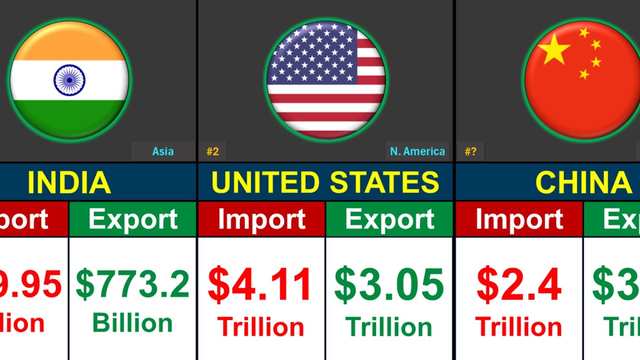 Top 50 Importing & Exporting countries Comparison 2025 | Global Rank