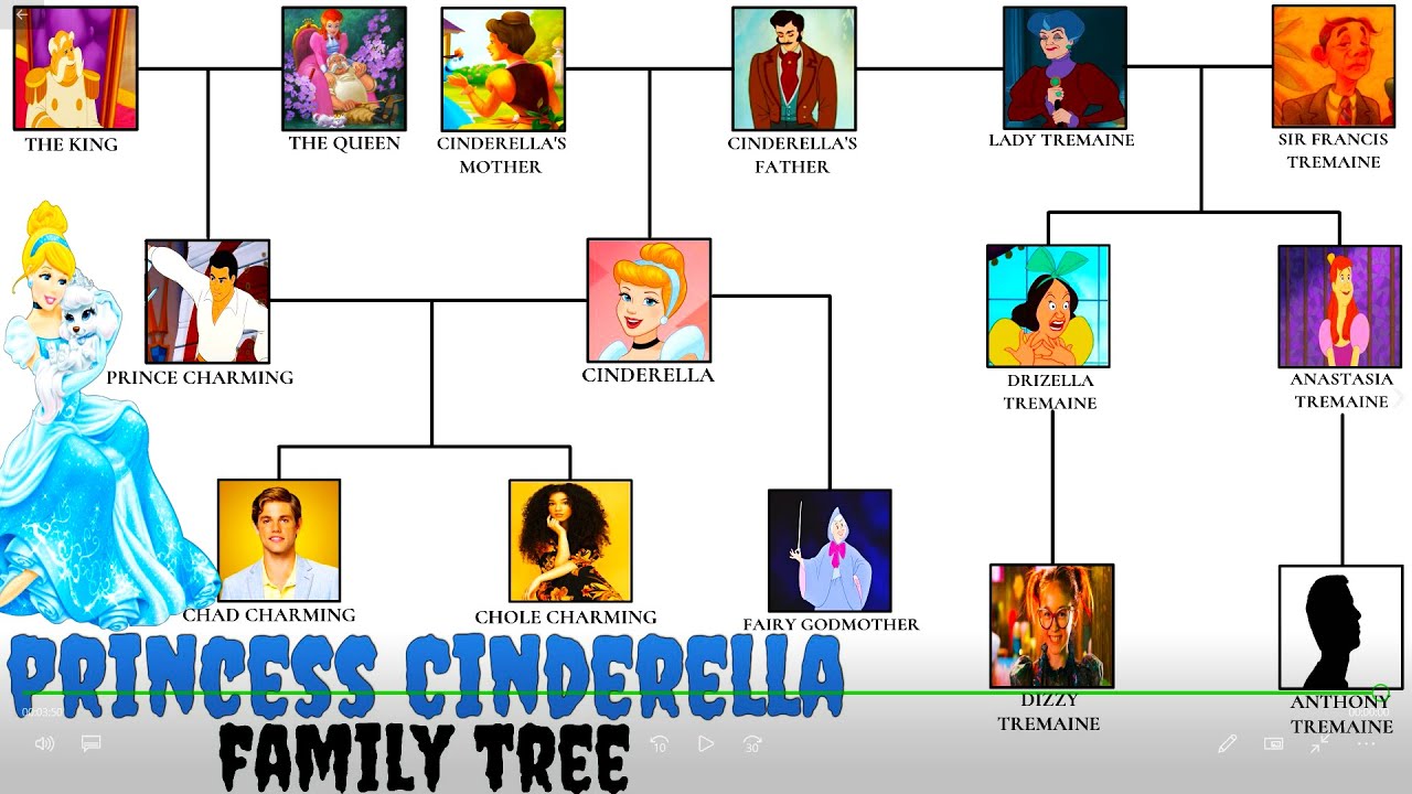 The Princess Cinderella's Family Tree