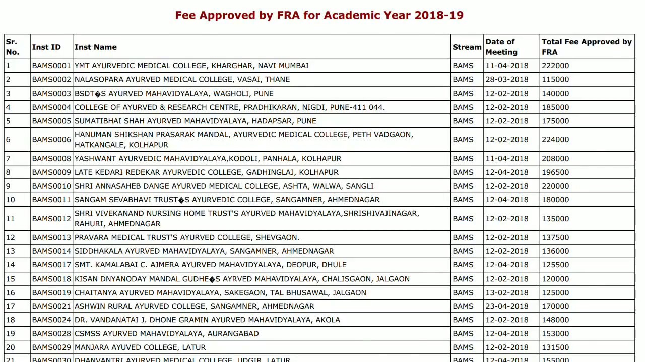 NEET 2018 BAMS Fees.