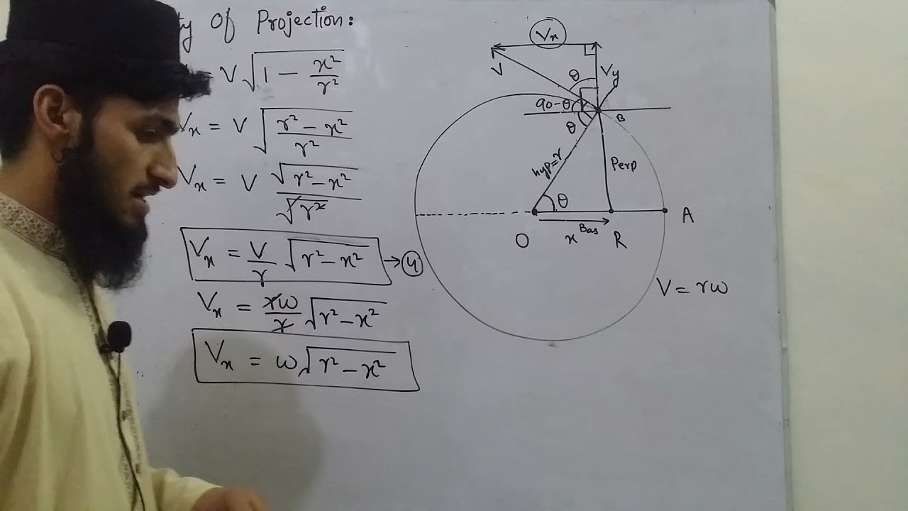 Velocity of Projection