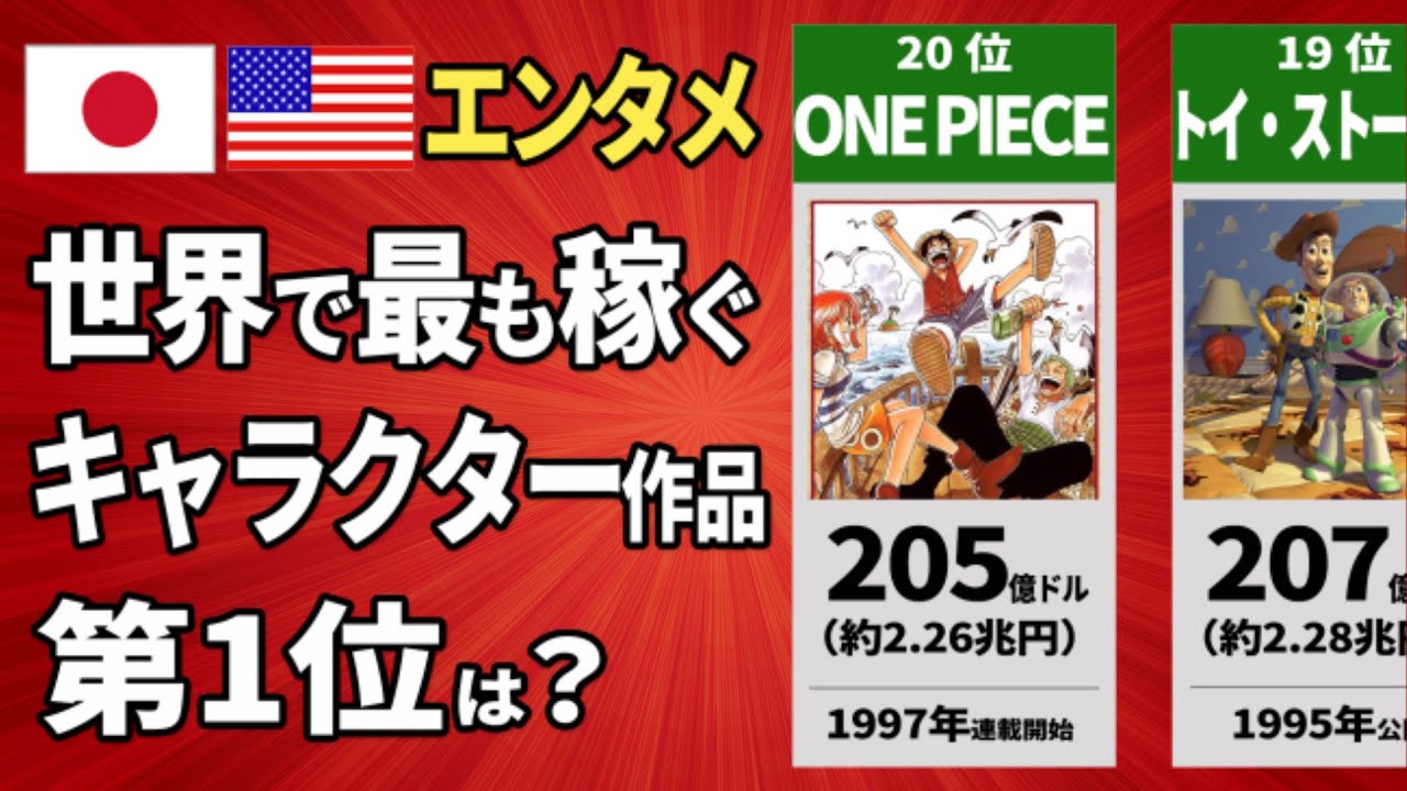 「エンタメ世界ランキング」1位は日本生まれの人気キャラクター：世界売上ランキング Top20【データで知るメディアビジネス】