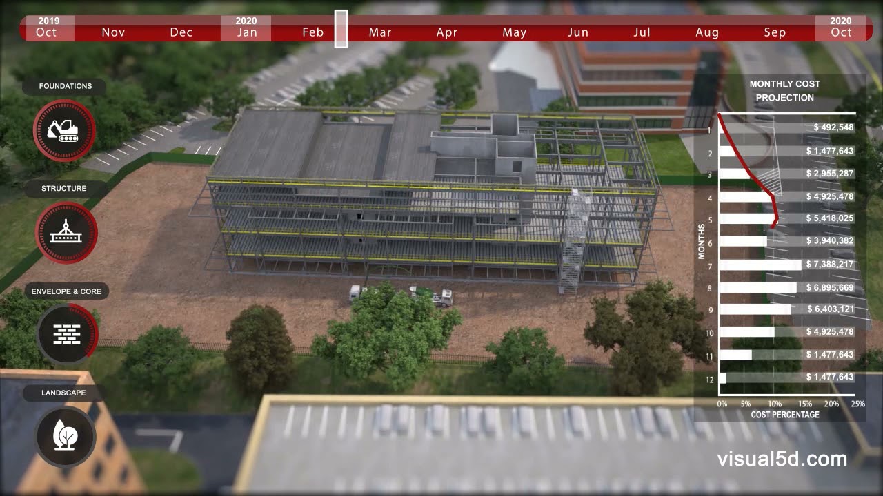 What is 5d BIM? Cost projection example