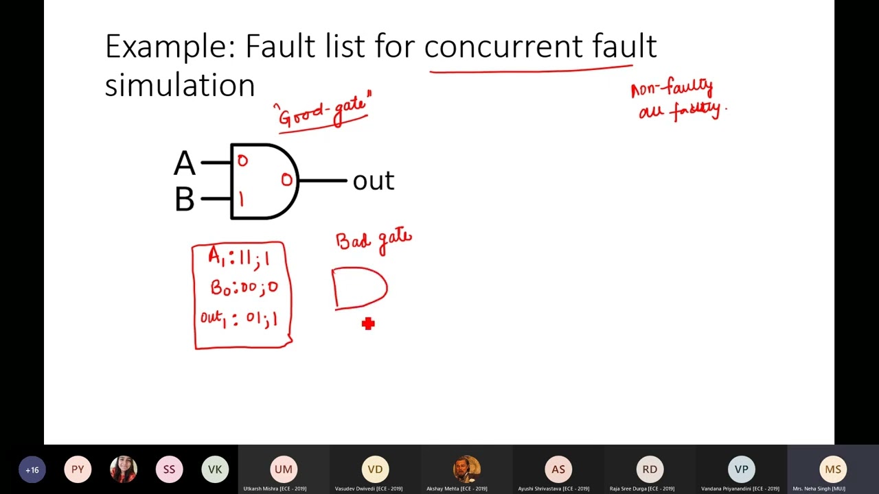 9 Concurrent fault simulation