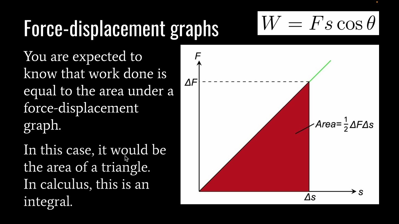 IB Physics - Topic 2.3 - Energy, Work, and Power
