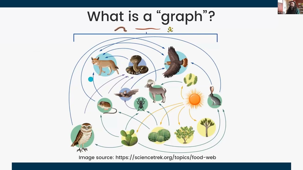 4. Bookworm: A GraphQL API for Exploring Bibliometric Data