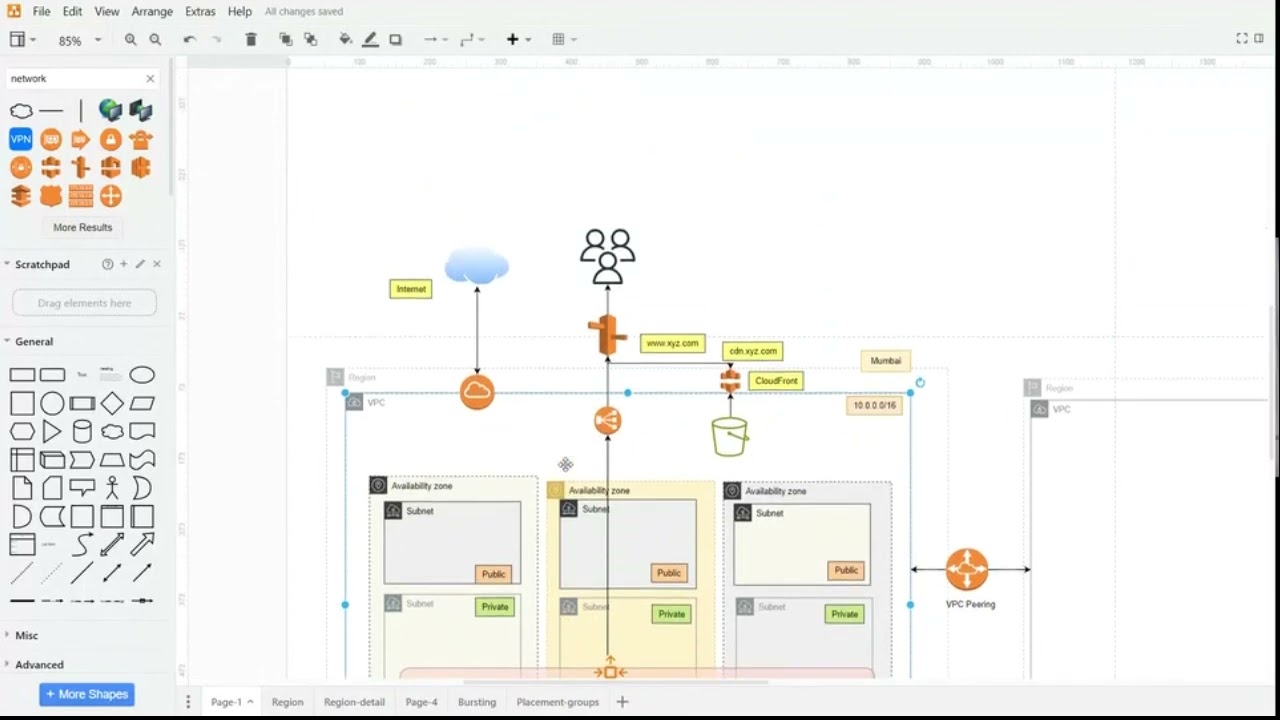 VPC Explained | AWS Solution Architect associate