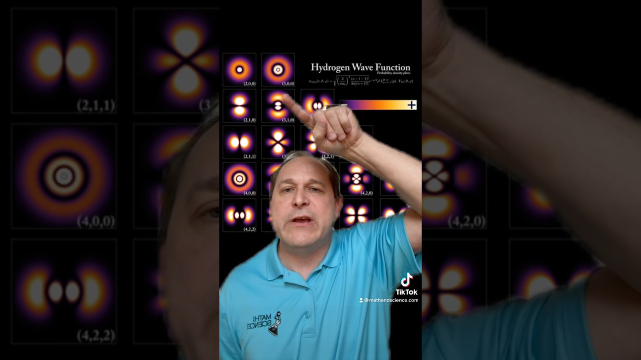 Как ТОЧНО электроны вращаются вокруг атомов?