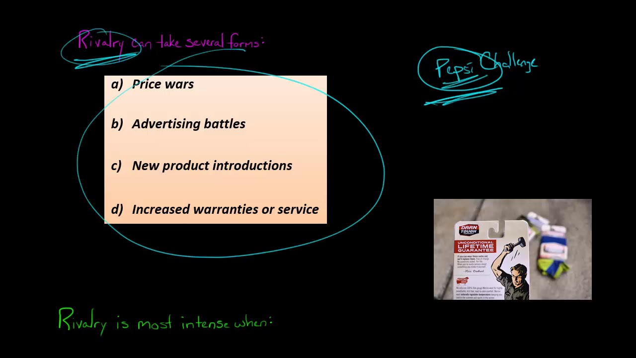 Porter's 5 Forces:  Rivalry of Existing Firms
