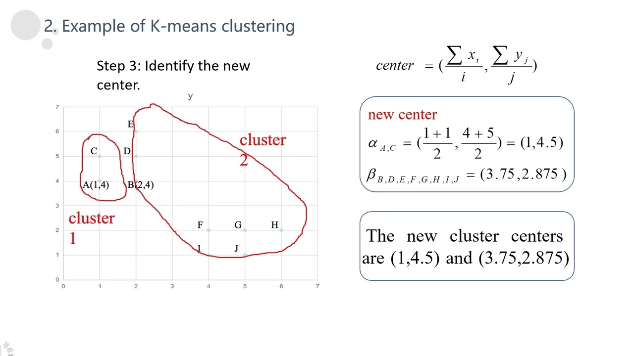 4 3 K Means clustering algorithm principle
