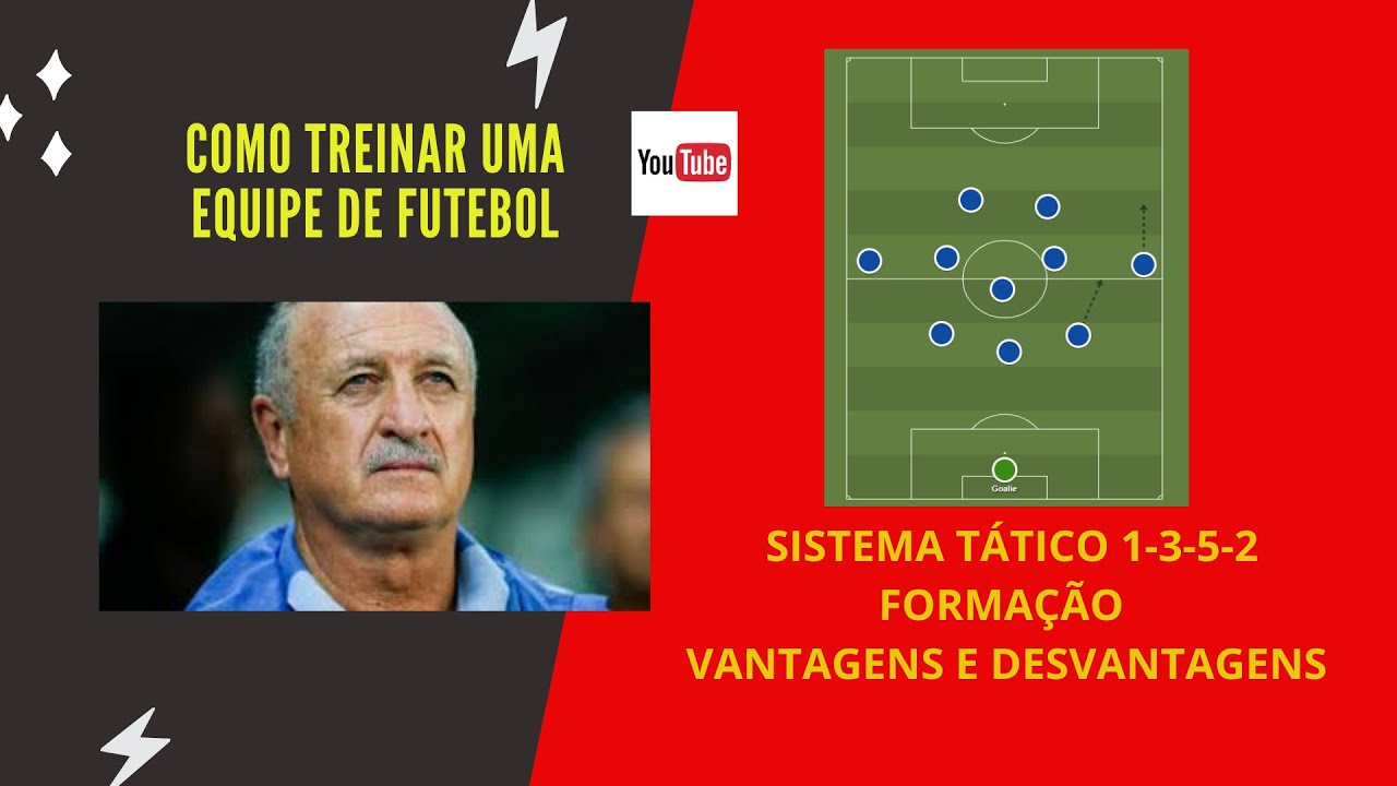 Como TREINAR uma equipe de futebol. Sistema tático 1-3-5-2 - Formação - Vantagens e desvantagens.