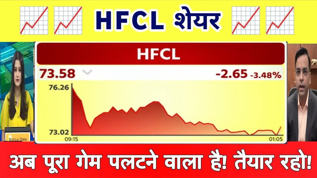 HFCL share news || HFCL share news today  || hfcl share latest news || HFCL share Analysis 29 Sept