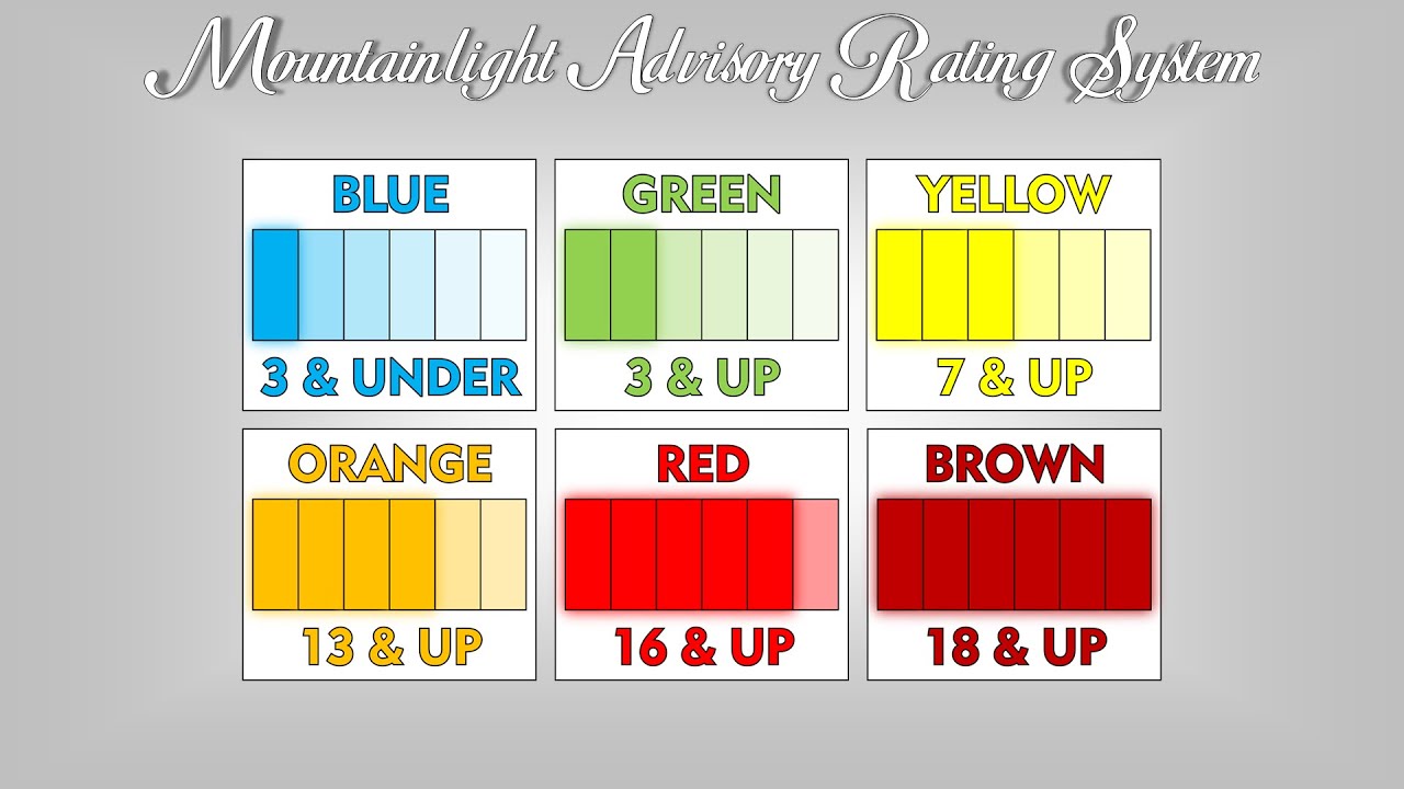 Mountainlight Advisory Rating System ratings and warning notices (2-4-2026)